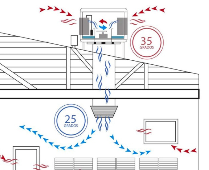 Enfriador de aire evaporativo vs. Aire acondicionado: ¿cuál elegir?