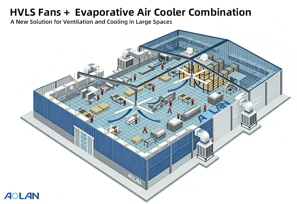 Combinación de ventiladores HVLS y enfriadores de aire evaporativos: una nueva solución para la ventilación y refrigeración en grandes espacios.